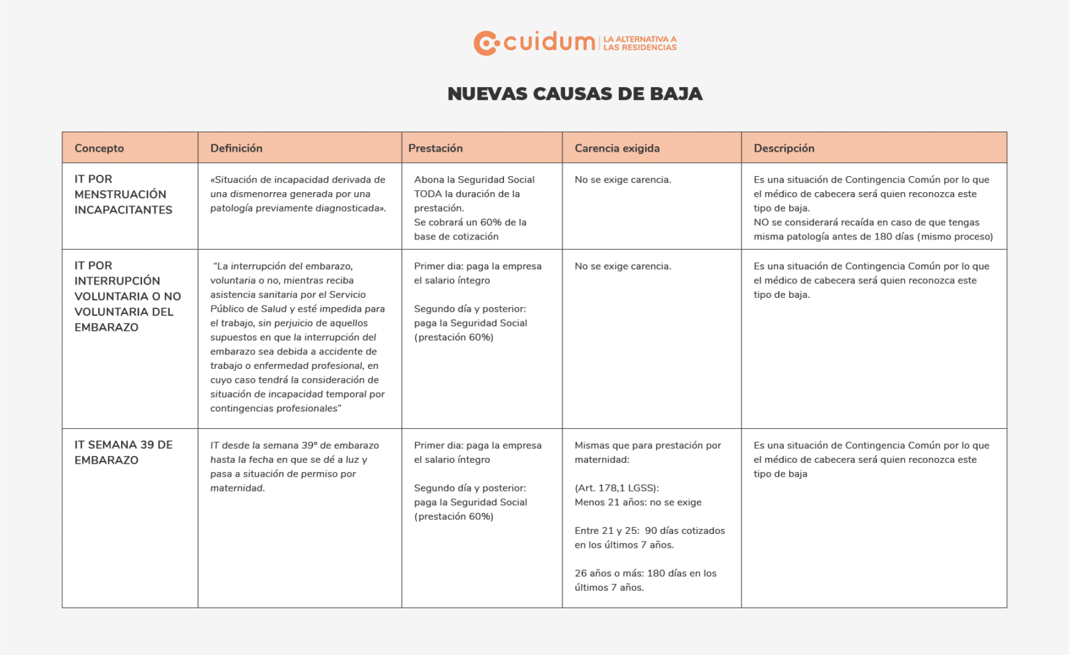 Gesti N De Bajas M Dicas Para Empleadas De Hogar C Mo Funciona