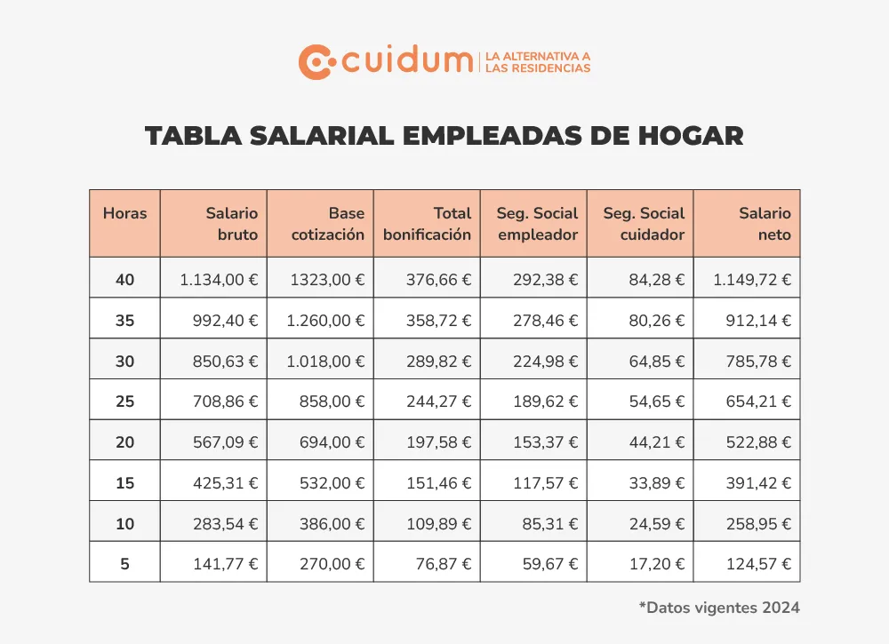 personas con ictus